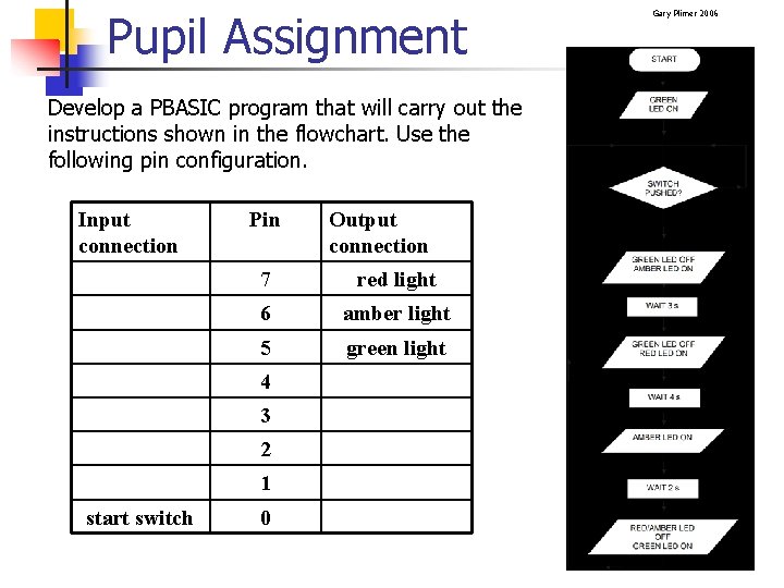 Pupil Assignment Develop a PBASIC program that will carry out the instructions shown in