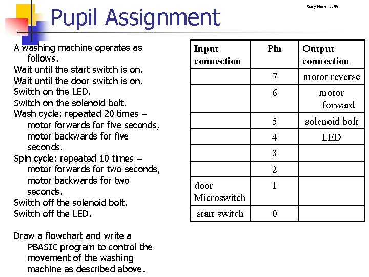 Pupil Assignment A washing machine operates as follows. Wait until the start switch is