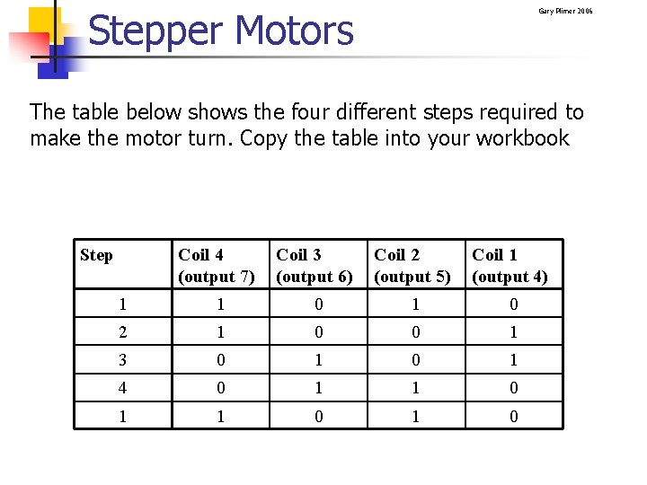 Stepper Motors Gary Plimer 2006 The table below shows the four different steps required