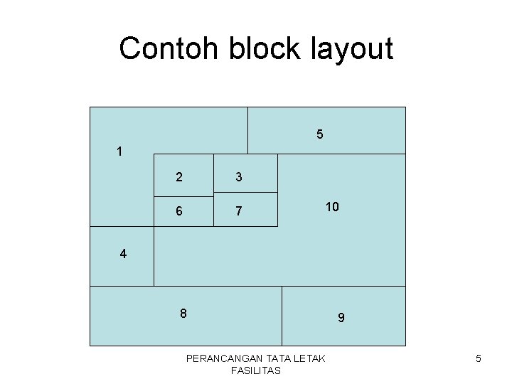 Contoh block layout 5 1 2 3 6 7 10 4 8 PERANCANGAN TATA