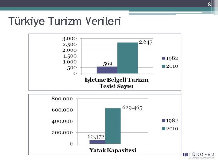 8 Türkiye Turizm Verileri 