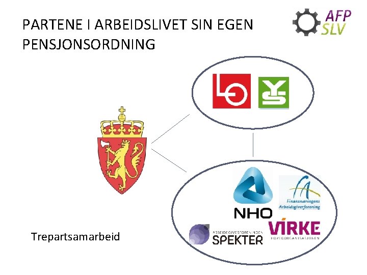 PARTENE I ARBEIDSLIVET SIN EGEN PENSJONSORDNING Trepartsamarbeid 