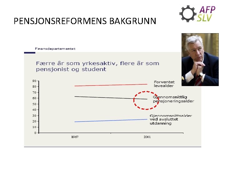 PENSJONSREFORMENS BAKGRUNN 