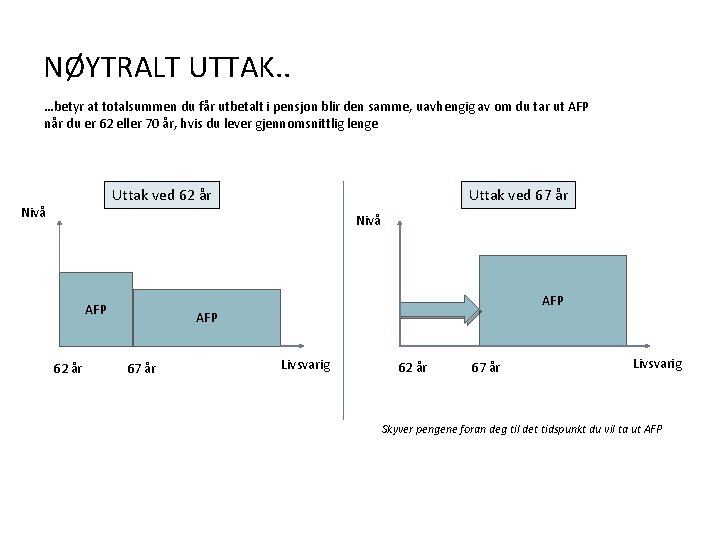 NØYTRALT UTTAK. . …betyr at totalsummen du får utbetalt i pensjon blir den samme,