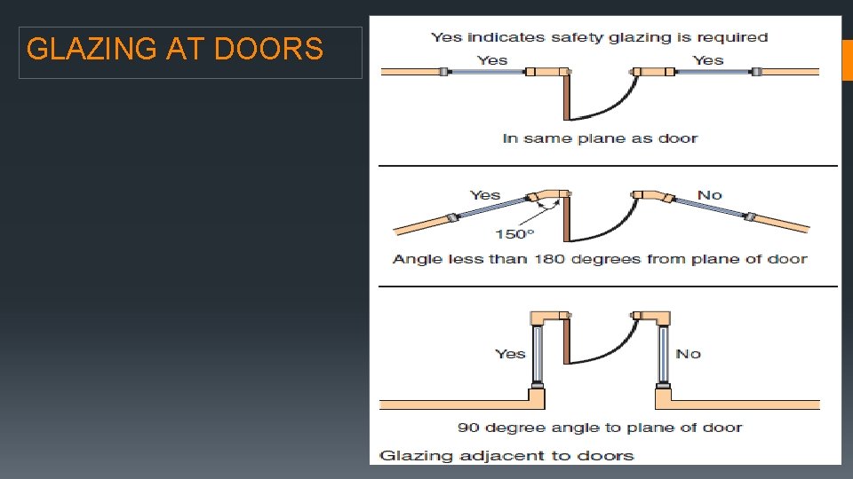 GLAZING AT DOORS GLAZING AT DOORS