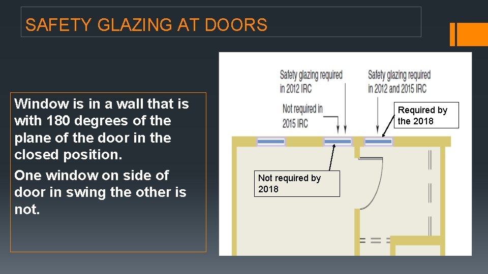 SAFETY GLAZING AT DOORS Window is in a wall that is with 180 degrees SAFETY GLAZING AT DOORS Window is in a wall that is with 180 degrees