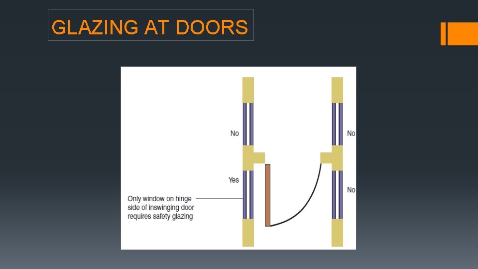 GLAZING AT DOORS GLAZING AT DOORS
