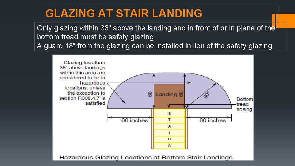 GLAZING AT STAIR LANDING Only glazing within 36” above the landing and in front GLAZING AT STAIR LANDING Only glazing within 36” above the landing and in front