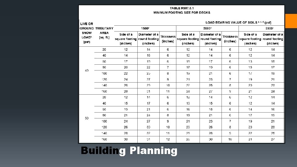 Building Planning Building Planning