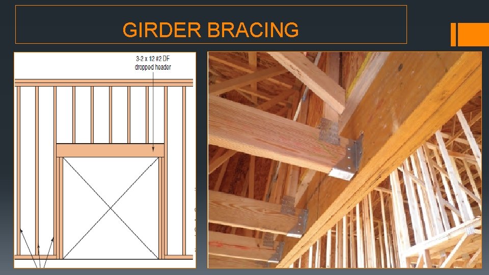 GIRDER BRACING GIRDER BRACING
