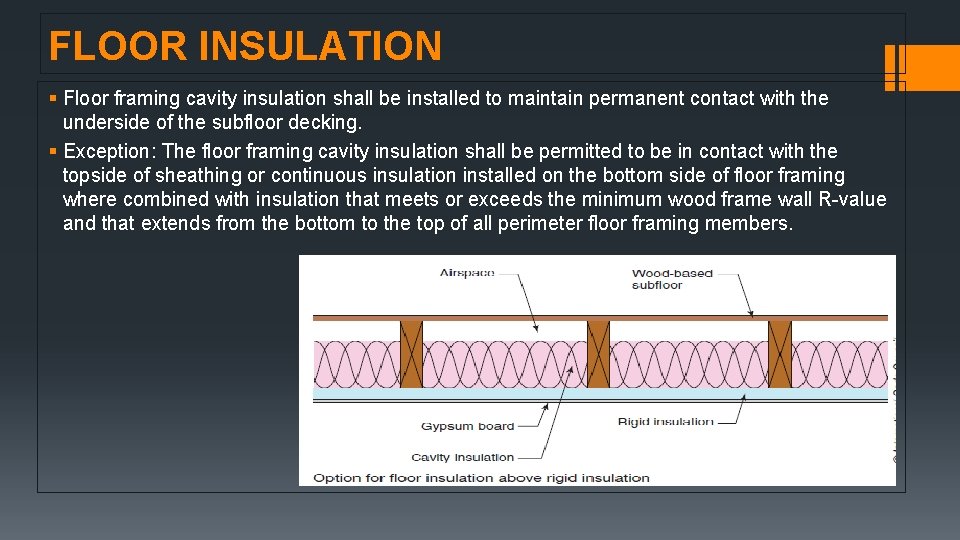 FLOOR INSULATION § Floor framing cavity insulation shall be installed to maintain permanent contact FLOOR INSULATION § Floor framing cavity insulation shall be installed to maintain permanent contact