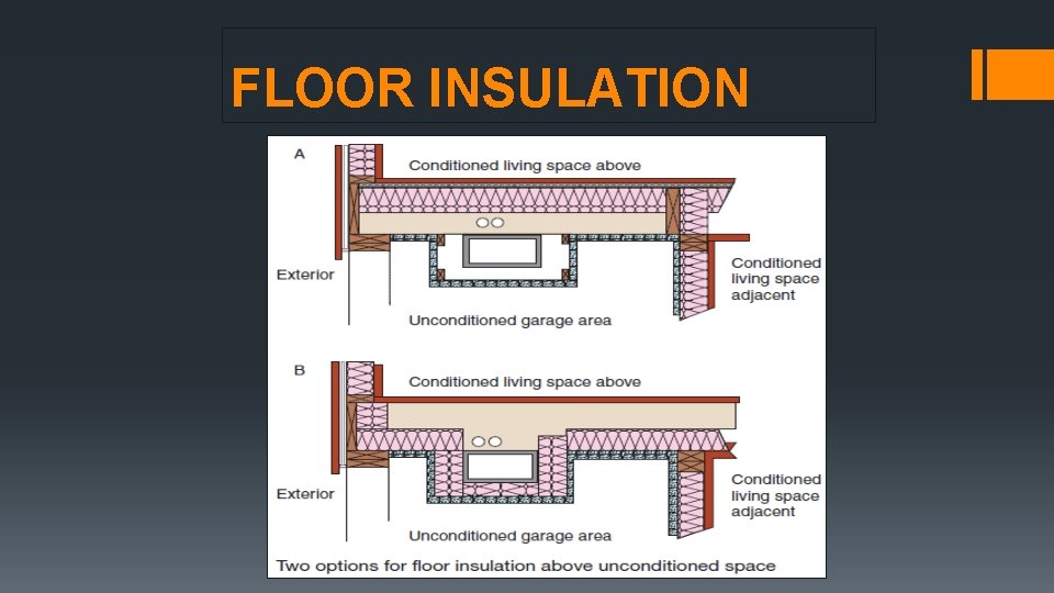 FLOOR INSULATION FLOOR INSULATION