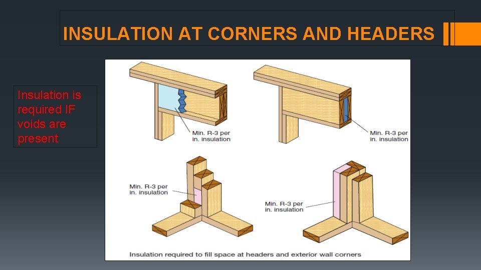 INSULATION AT CORNERS AND HEADERS Insulation is required IF voids are present INSULATION AT CORNERS AND HEADERS Insulation is required IF voids are present