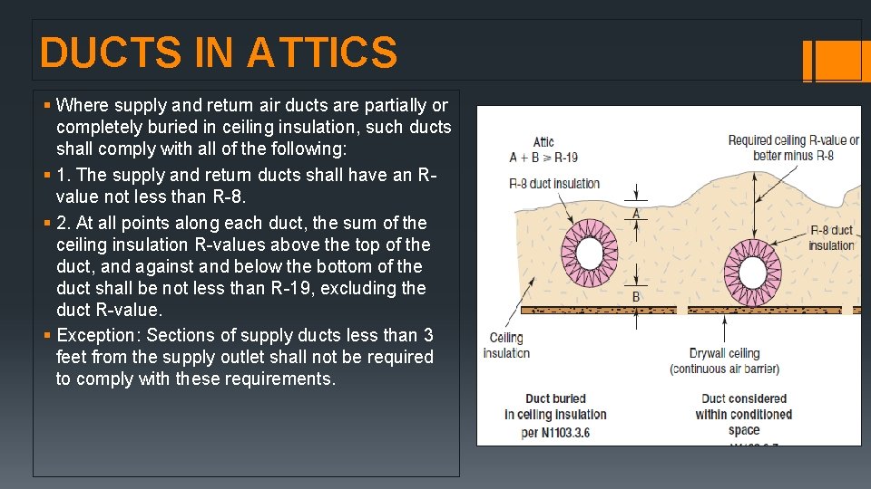 DUCTS IN ATTICS § Where supply and return air ducts are partially or completely DUCTS IN ATTICS § Where supply and return air ducts are partially or completely