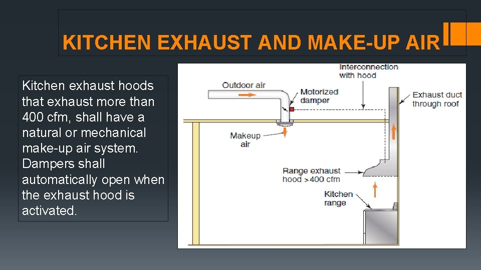 KITCHEN EXHAUST AND MAKE-UP AIR Kitchen exhaust hoods that exhaust more than 400 cfm, KITCHEN EXHAUST AND MAKE-UP AIR Kitchen exhaust hoods that exhaust more than 400 cfm,
