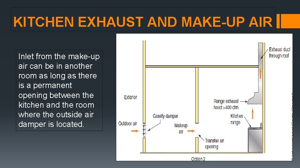 KITCHEN EXHAUST AND MAKE-UP AIR Inlet from the make-up air can be in another KITCHEN EXHAUST AND MAKE-UP AIR Inlet from the make-up air can be in another