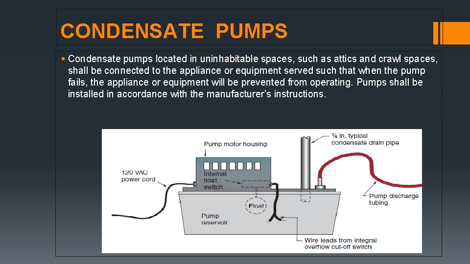 CONDENSATE PUMPS § Condensate pumps located in uninhabitable spaces, such as attics and crawl CONDENSATE PUMPS § Condensate pumps located in uninhabitable spaces, such as attics and crawl