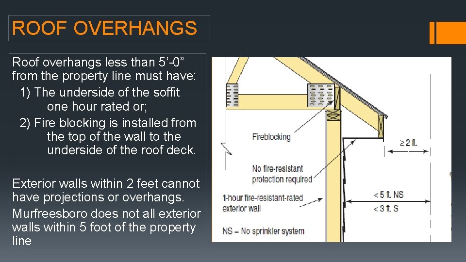 ROOF OVERHANGS Roof overhangs less than 5’-0” from the property line must have: 1) ROOF OVERHANGS Roof overhangs less than 5’-0” from the property line must have: 1)
