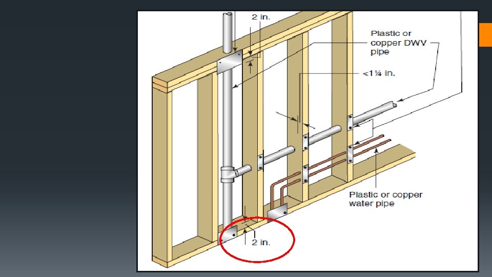Plumbing Plumbing