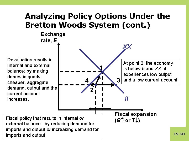 Analyzing Policy Options Under the Bretton Woods System (cont. ) Exchange rate, E Devaluation