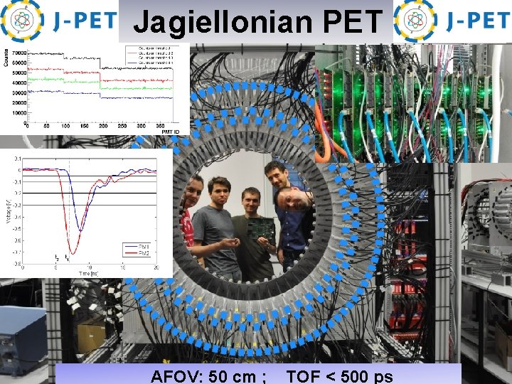  Jagiellonian PET A 764 (2014) 317. A 775 (2015) 54. NIM A 764