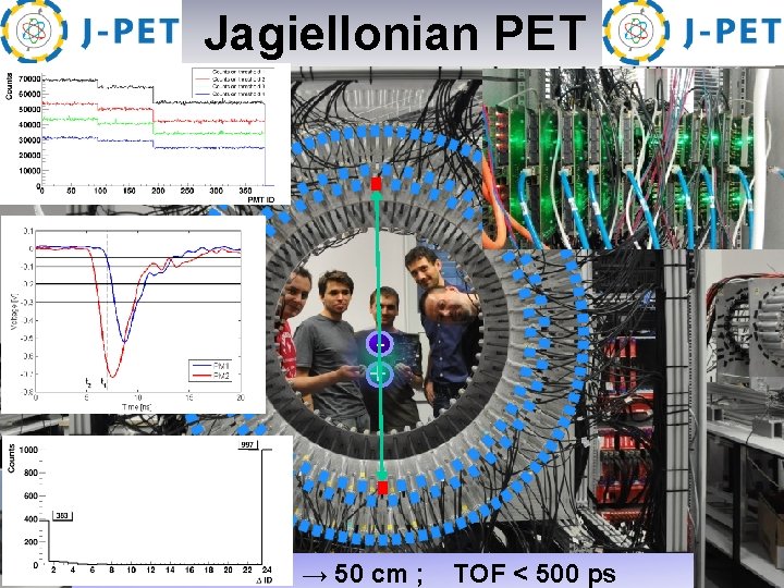  Jagiellonian PET + A 764 (2014) 317. A 775 (2015) 54. NIM A