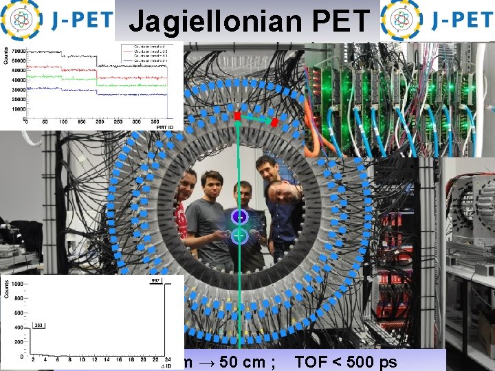  Jagiellonian PET + A 764 (2014) 317. A 775 (2015) 54. NIM A