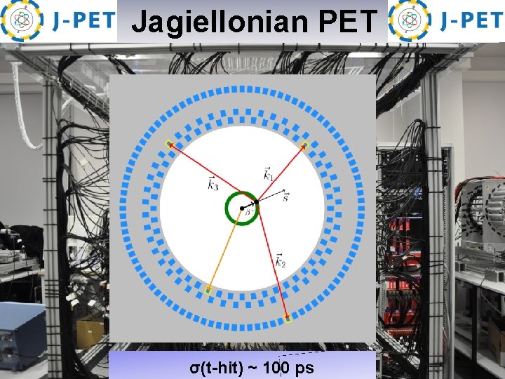  Jagiellonian PET A 764 (2014) 317. A 775 (2015) 54. NIM A 764