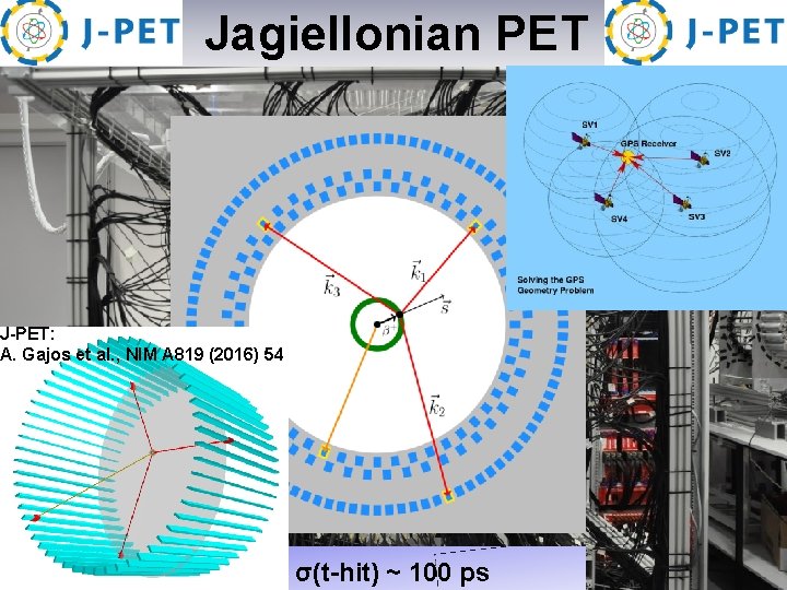  Jagiellonian PET J-PET: A. Gajos et al. , NIM A 819 (2016) 54