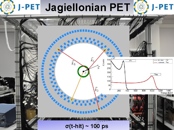 Jagiellonian PET A 764 (2014) 317. A 775 (2015) 54. NIM A 764