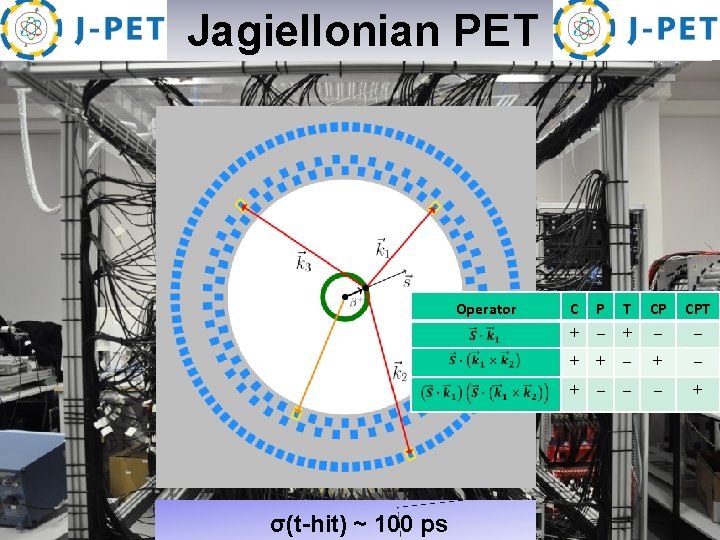  Jagiellonian PET Operator A 764 (2014) 317. A 775 (2015) 54. NIM A