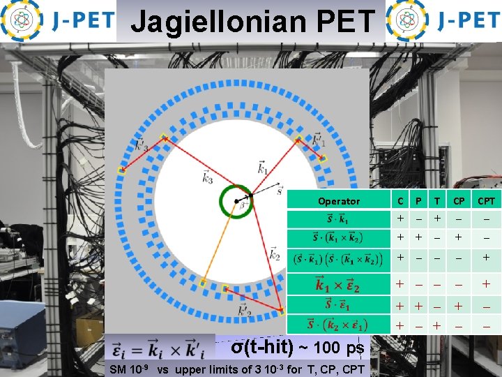  Jagiellonian PET Operator A 764 (2014) 317. A 775 (2015) 54. NIM A