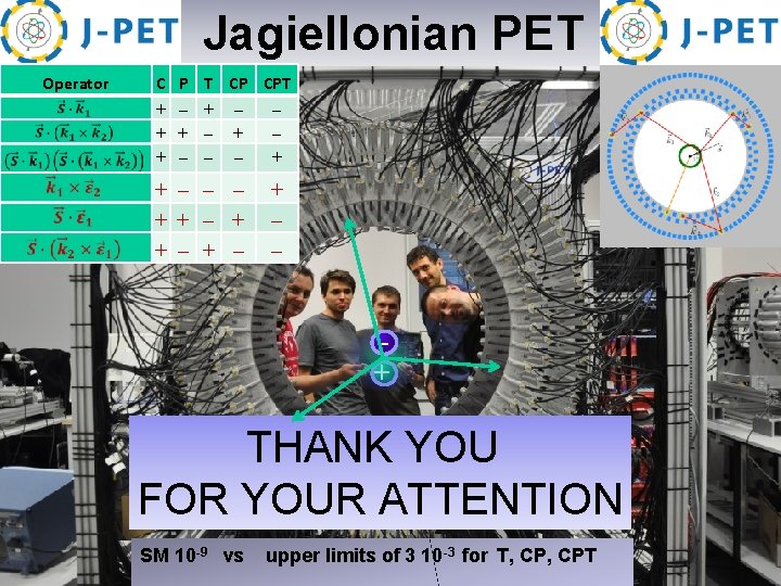  Operator Jagiellonian PET C P T CP CPT + – + + +