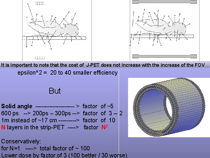 It is important to note that the cost of J-PET does not increase with