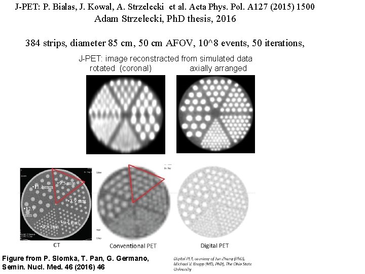 J-PET: P. Bialas, J. Kowal, A. Strzelecki et al. Acta Phys. Pol. A 127