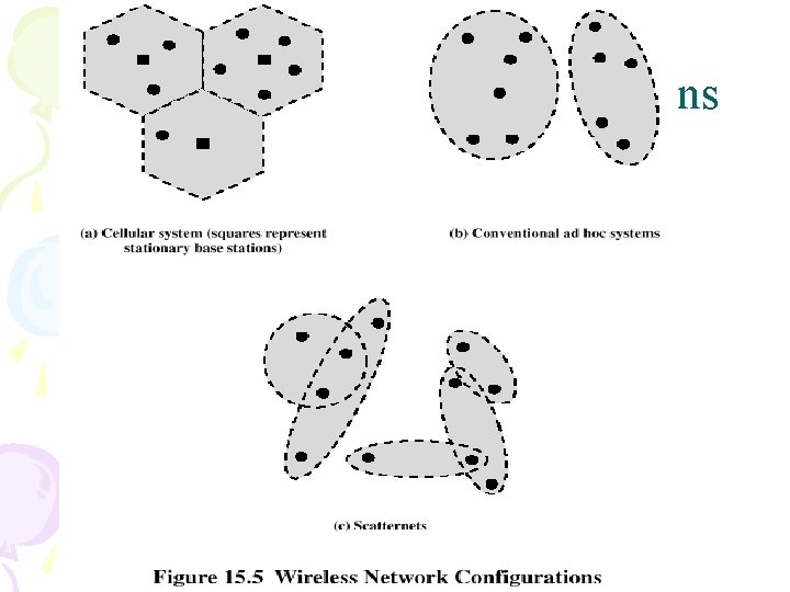 Wireless Network Configurations Wireless Network Configurations