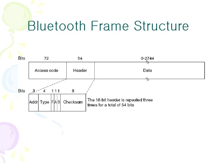 Bluetooth Frame Structure Bluetooth Frame Structure