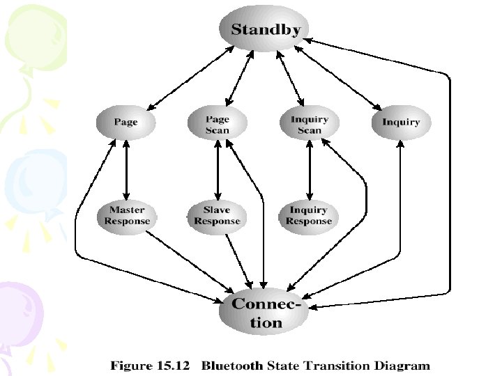 State Transition Diagram State Transition Diagram