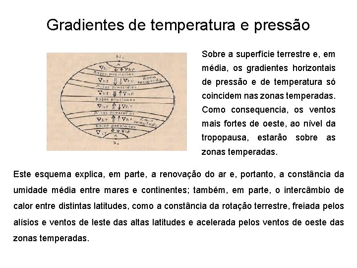 Gradientes de temperatura e pressão Sobre a superfície terrestre e, em média, os gradientes