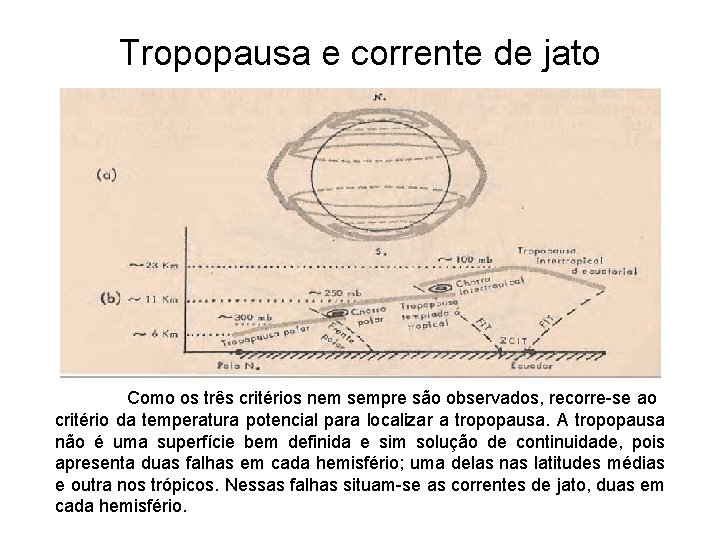 Tropopausa e corrente de jato Como os três critérios nem sempre são observados, recorre-se