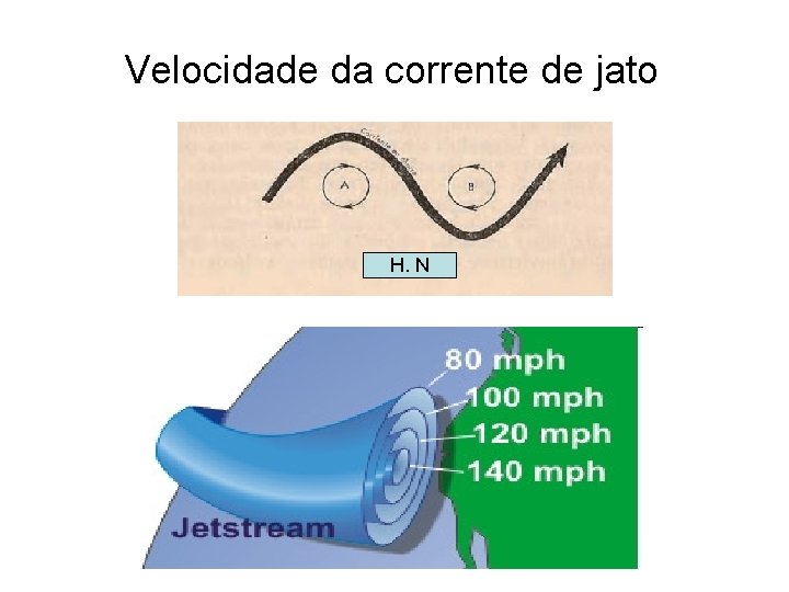 Velocidade da corrente de jato H. N 