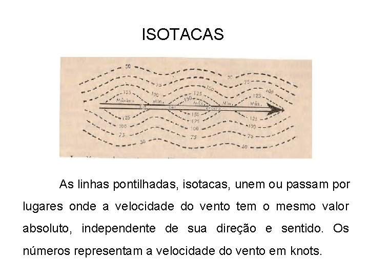 ISOTACAS As linhas pontilhadas, isotacas, unem ou passam por lugares onde a velocidade do