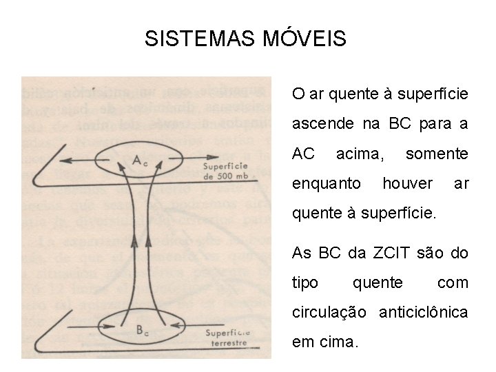 SISTEMAS MÓVEIS O ar quente à superfície ascende na BC para a AC acima,