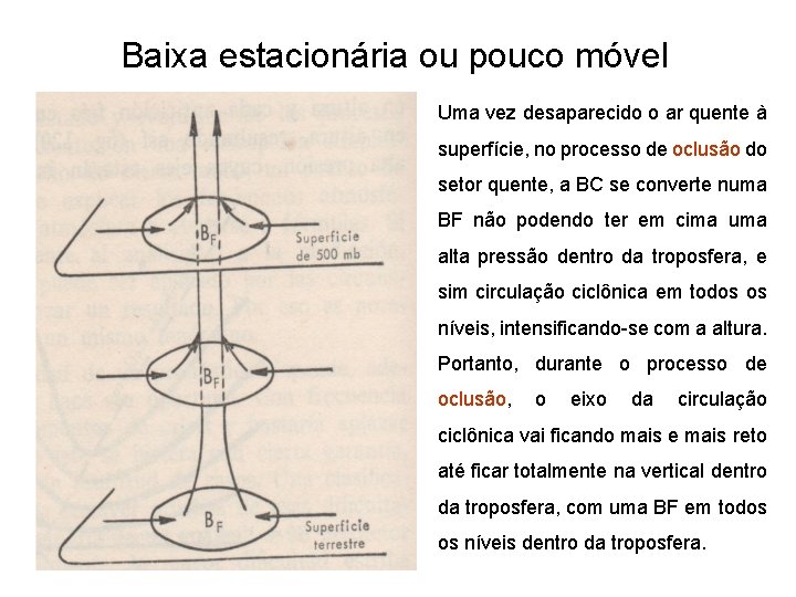 Baixa estacionária ou pouco móvel Uma vez desaparecido o ar quente à superfície, no