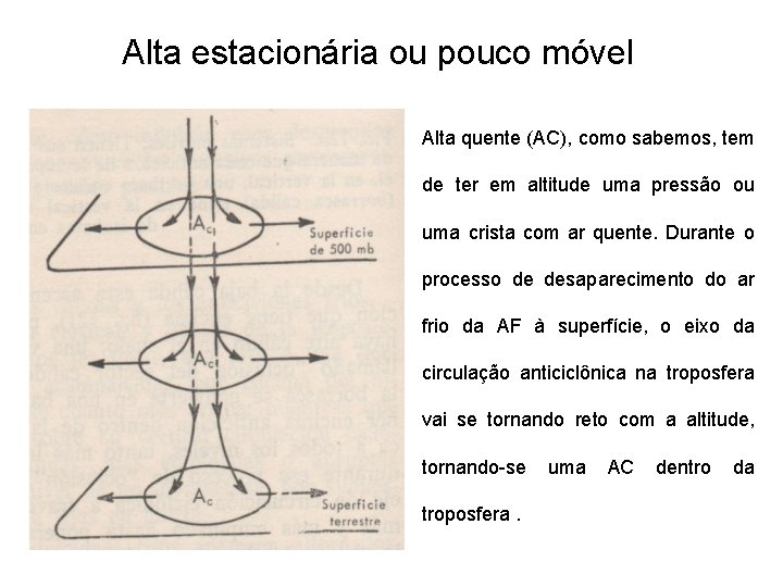 Alta estacionária ou pouco móvel Alta quente (AC), como sabemos, tem de ter em