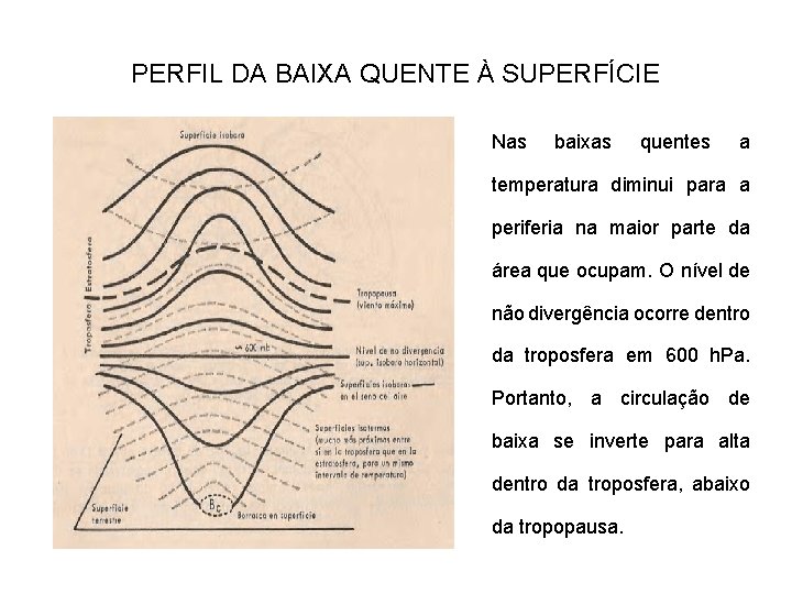 PERFIL DA BAIXA QUENTE À SUPERFÍCIE Nas baixas quentes a temperatura diminui para a