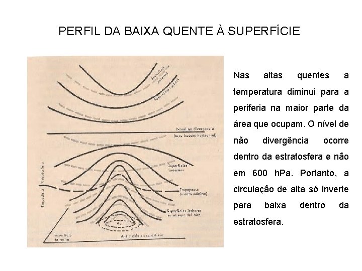 PERFIL DA BAIXA QUENTE À SUPERFÍCIE Nas altas quentes a temperatura diminui para a