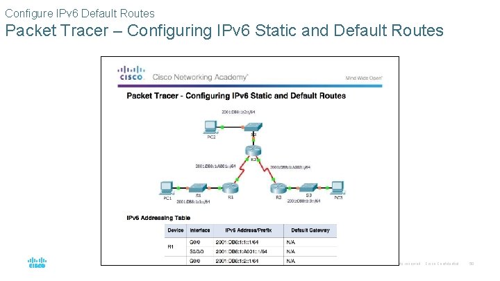 Configure IPv 6 Default Routes Packet Tracer – Configuring IPv 6 Static and Default