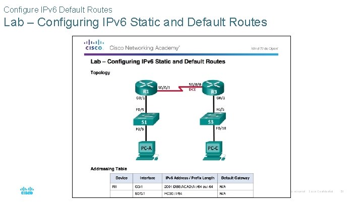 Configure IPv 6 Default Routes Lab – Configuring IPv 6 Static and Default Routes