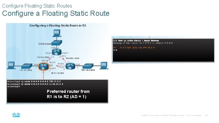 Configure Floating Static Routes Configure a Floating Static Route Preferred router from R 1